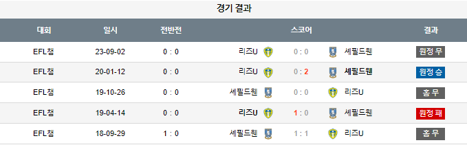 스포츠중계,무료스포츠중계,해외스포츠중계
