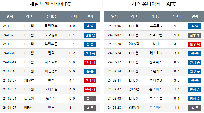 스포츠중계,무료스포츠중계,해외스포츠중계