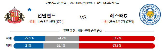 스포츠중계,무료스포츠중계,해외스포츠중계