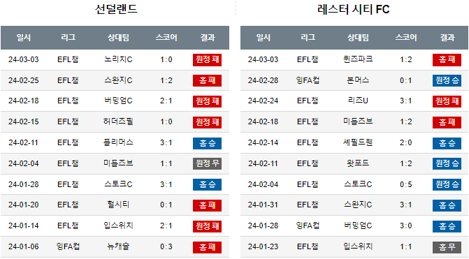 스포츠중계,무료스포츠중계,해외스포츠중계