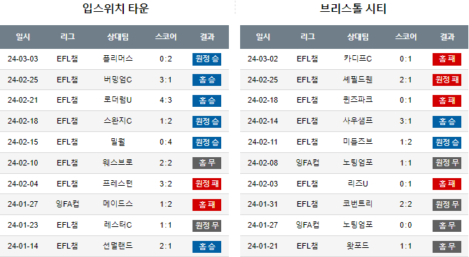 스포츠중계,무료스포츠중계,해외스포츠중계