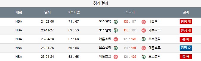 스포츠중계,무료스포츠중계,해외스포츠중계