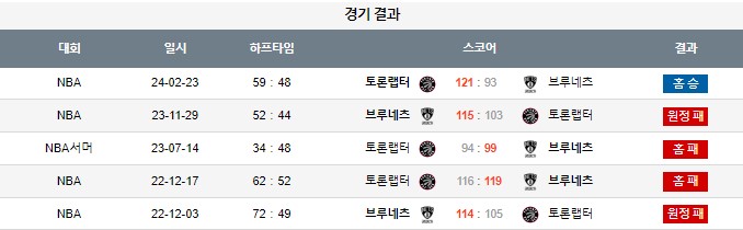스포츠중계,무료스포츠중계,해외스포츠중계