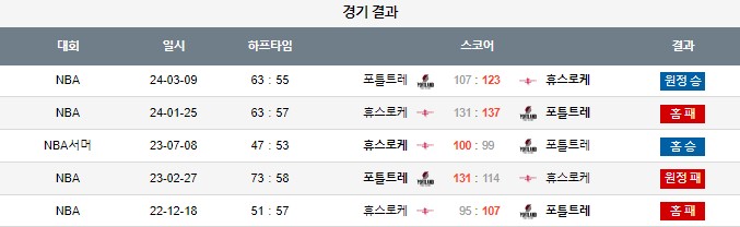 스포츠중계,무료스포츠중계,해외스포츠중계