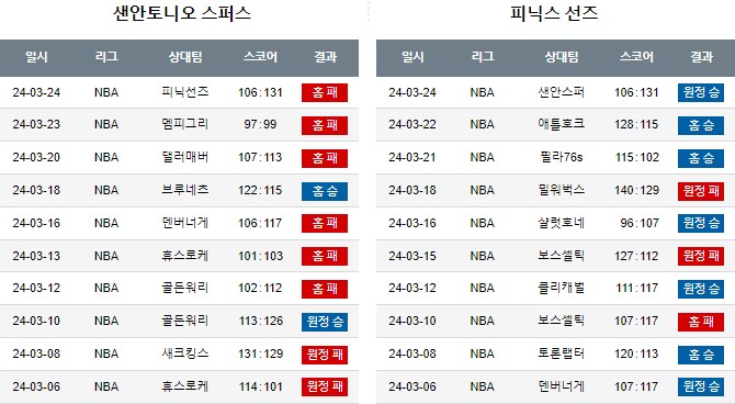 스포츠중계,무료스포츠중계,해외스포츠중계