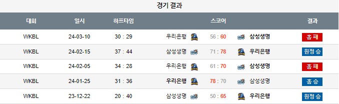 스포츠중계,무료스포츠중계,해외스포츠중계