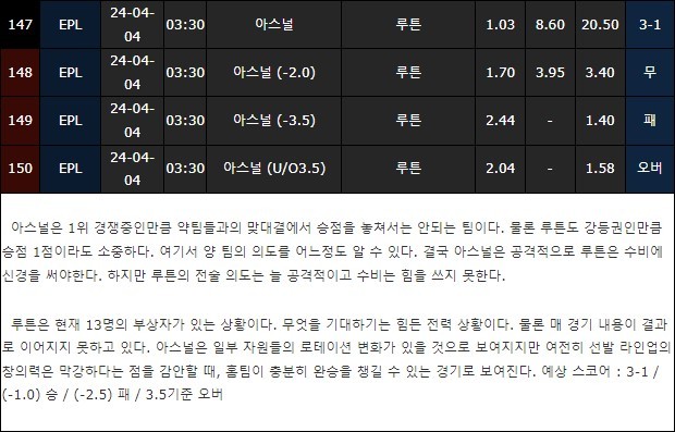 스포츠중계,무료스포츠중계,해외스포츠중계