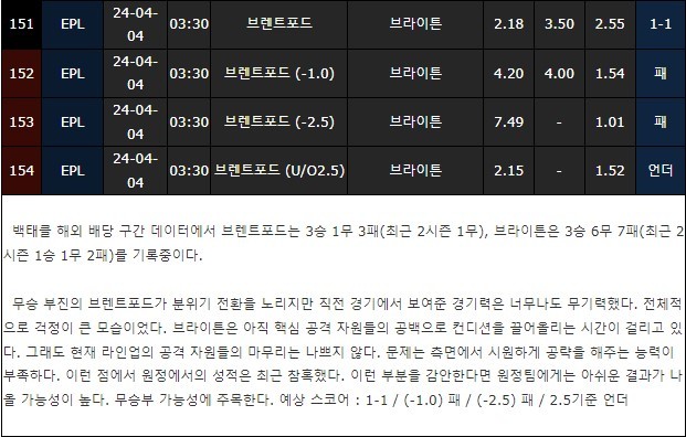 스포츠중계,무료스포츠중계,해외스포츠중계