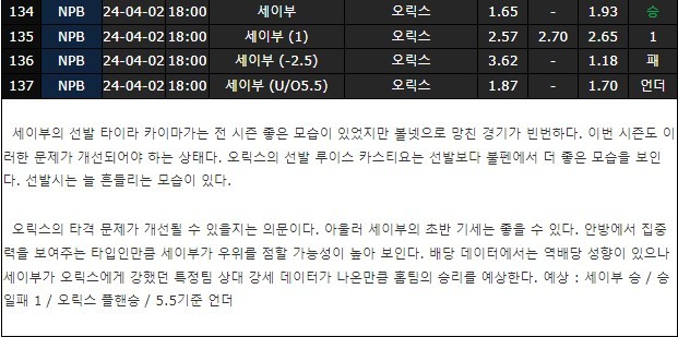 스포츠중계,무료스포츠중계,해외스포츠중계