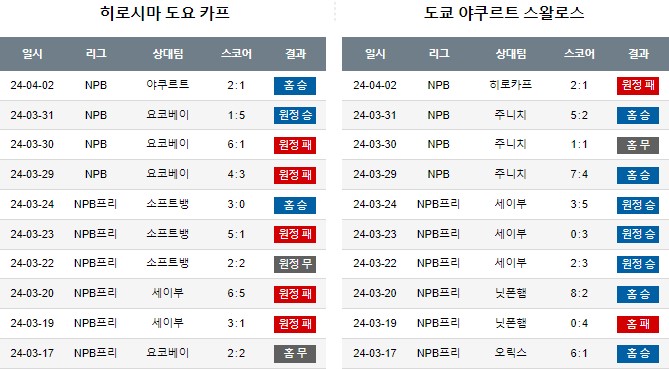 스포츠중계,무료스포츠중계,해외스포츠중계