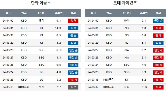 스포츠중계,무료스포츠중계,해외스포츠중계