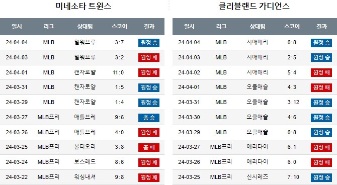 스포츠중계,무료스포츠중계,해외스포츠중계