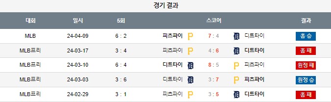 스포츠중계,무료스포츠중계,해외스포츠중계