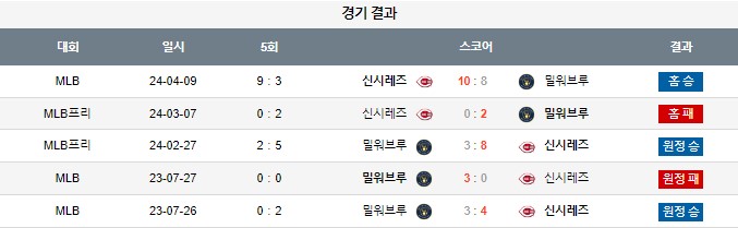 스포츠중계,무료스포츠중계,해외스포츠중계