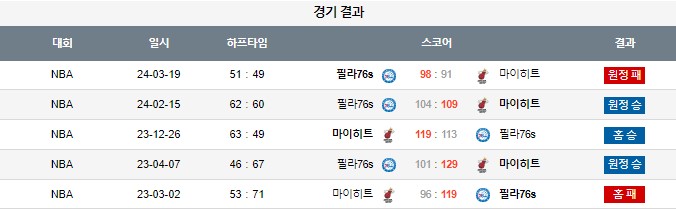 스포츠중계,무료스포츠중계,해외스포츠중계