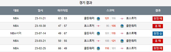 스포츠중계,무료스포츠중계,해외스포츠중계