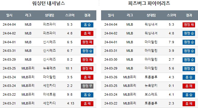 스포츠중계,무료스포츠중계,해외스포츠중계