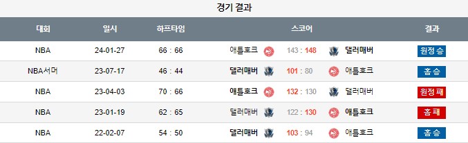 스포츠중계,무료스포츠중계,해외스포츠중계