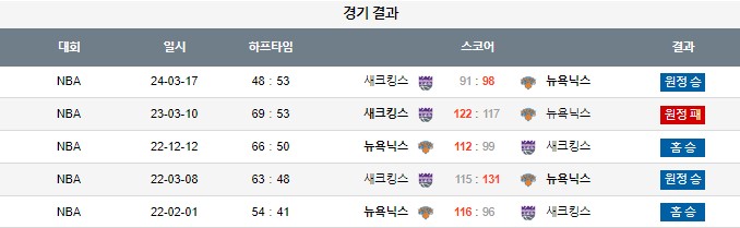 스포츠중계,무료스포츠중계,해외스포츠중계
