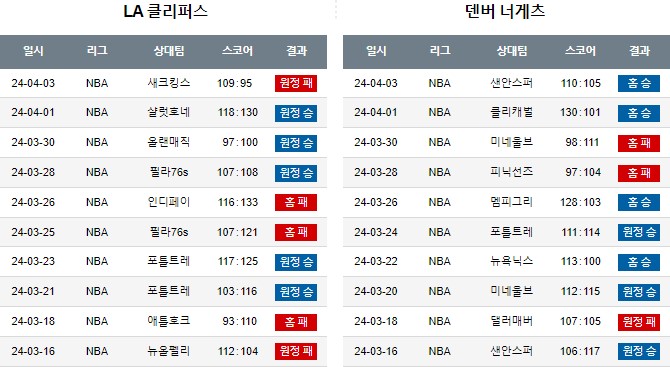 스포츠중계,무료스포츠중계,해외스포츠중계