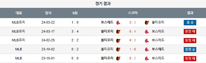 스포츠중계,무료스포츠중계,해외스포츠중계