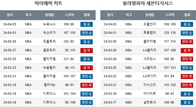스포츠중계,무료스포츠중계,해외스포츠중계