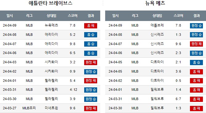 스포츠중계,무료스포츠중계,해외스포츠중계