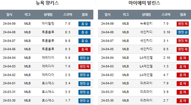 스포츠중계,무료스포츠중계,해외스포츠중계