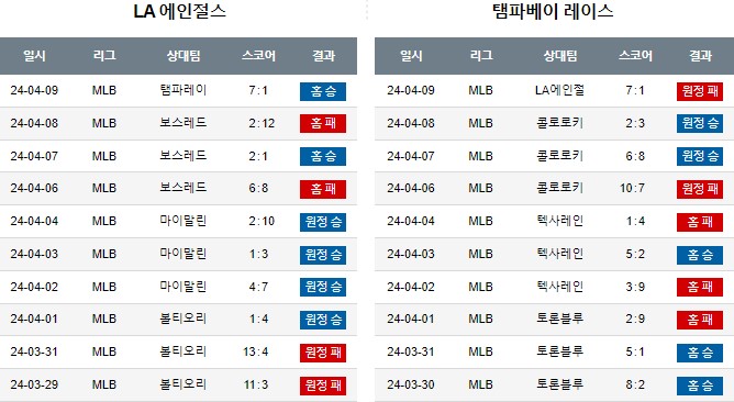 스포츠중계,무료스포츠중계,해외스포츠중계