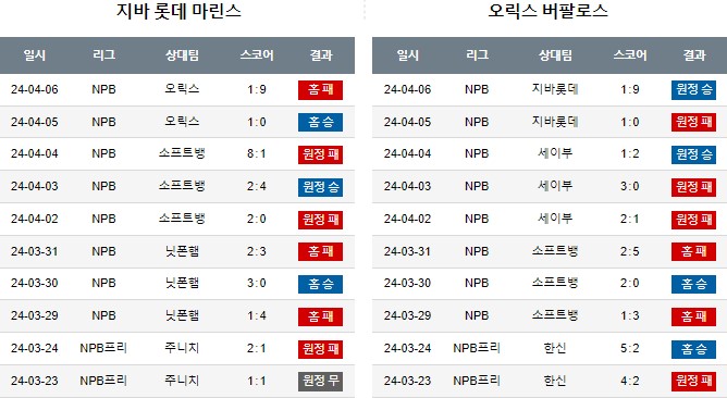 스포츠중계,무료스포츠중계,해외스포츠중계