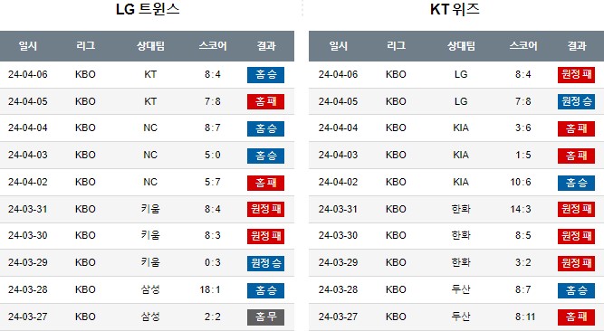 스포츠중계,무료스포츠중계,해외스포츠중계