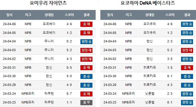 스포츠중계,무료스포츠중계,해외스포츠중계