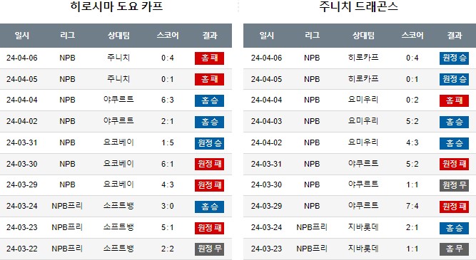 스포츠중계,무료스포츠중계,해외스포츠중계