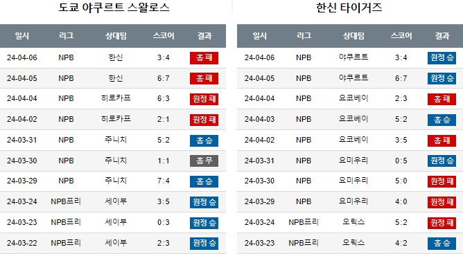 스포츠중계,무료스포츠중계,해외스포츠중계