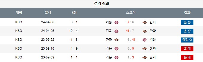스포츠중계,무료스포츠중계,해외스포츠중계