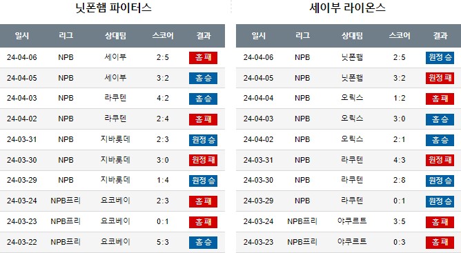 스포츠중계,무료스포츠중계,해외스포츠중계