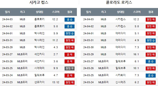 스포츠중계,무료스포츠중계,해외스포츠중계