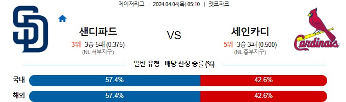 스포츠중계,무료스포츠중계,해외스포츠중계