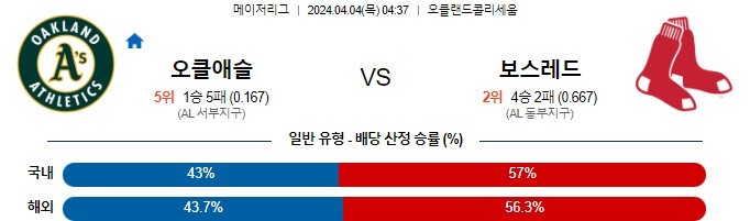 스포츠중계,무료스포츠중계,해외스포츠중계