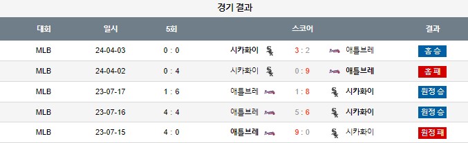 스포츠중계,무료스포츠중계,해외스포츠중계