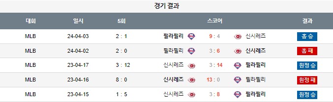 스포츠중계,무료스포츠중계,해외스포츠중계