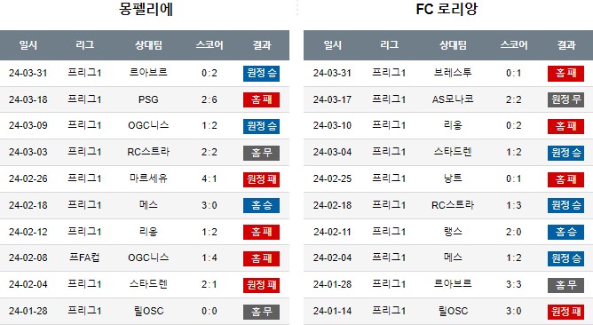 스포츠중계,무료스포츠중계,해외스포츠중계