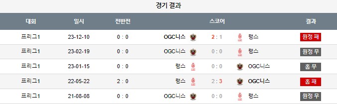 스포츠중계,무료스포츠중계,해외스포츠중계