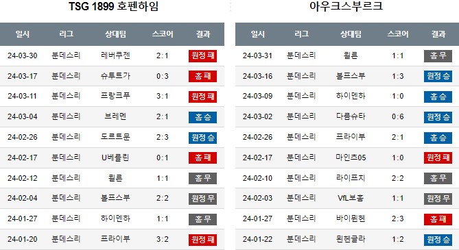 스포츠중계,무료스포츠중계,해외스포츠중계
