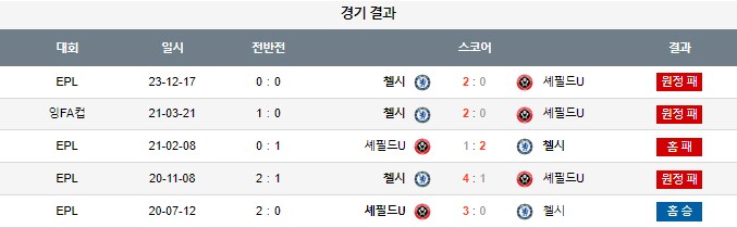 스포츠중계,무료스포츠중계,해외스포츠중계