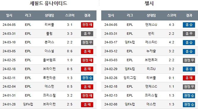 스포츠중계,무료스포츠중계,해외스포츠중계
