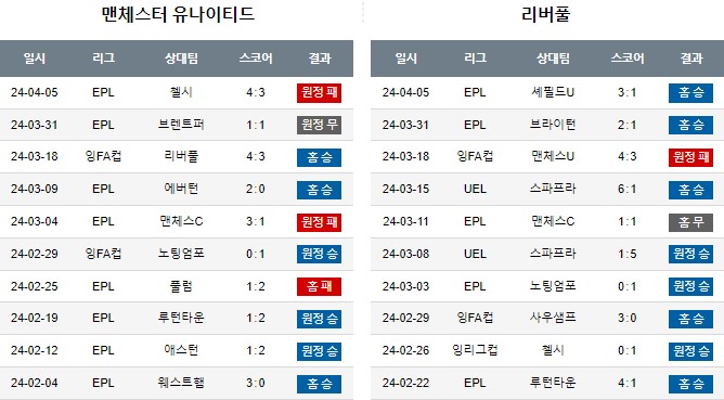 스포츠중계,무료스포츠중계,해외스포츠중계