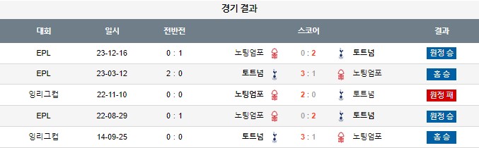 스포츠중계,무료스포츠중계,해외스포츠중계