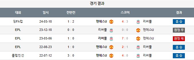 스포츠중계,무료스포츠중계,해외스포츠중계