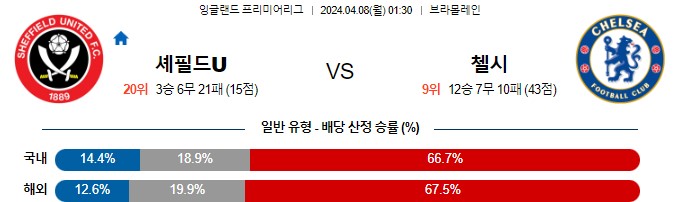 스포츠중계,무료스포츠중계,해외스포츠중계